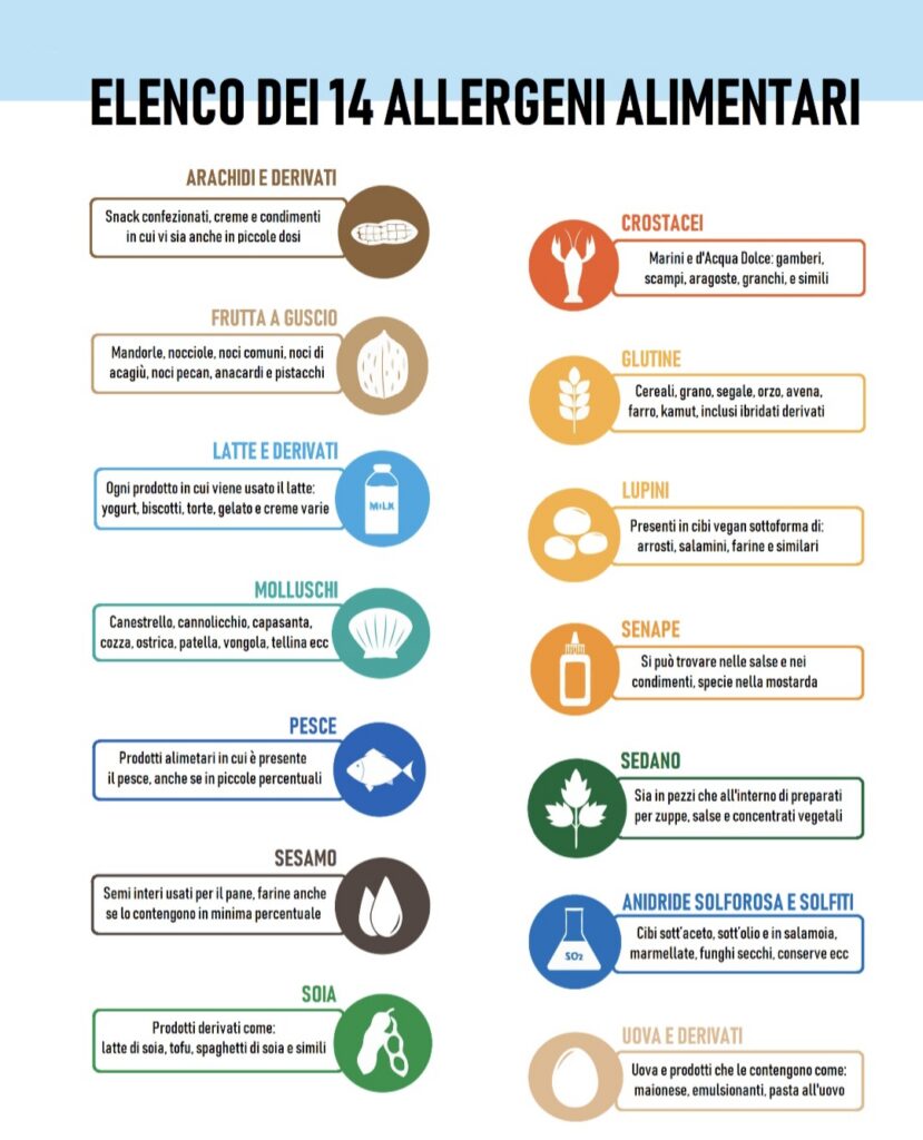 Lista allergeni